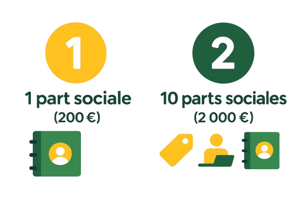 1 part sociale et 10 parts sociales ielo